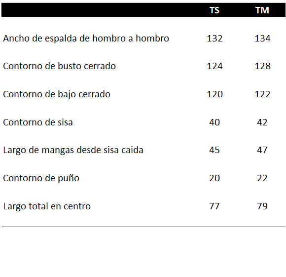 medidas